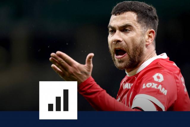 Buts encaissés, expulsions : Montpellier, des chiffres qui font de plus en plus peur (Ligue 1)