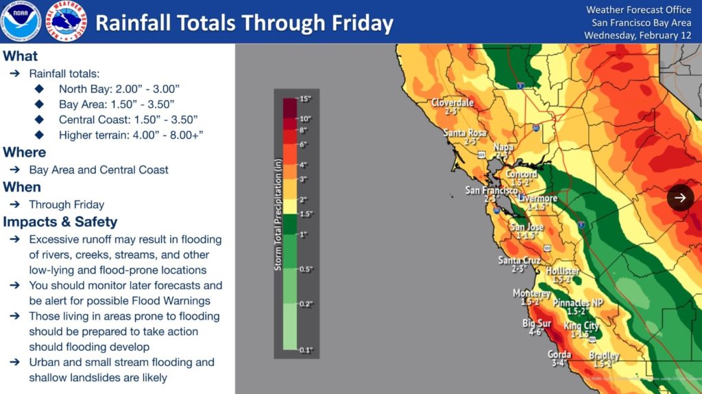 Atmospheric river impacts California